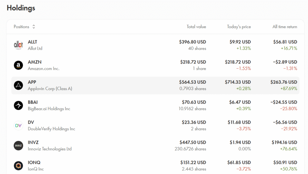 TFSA portfolio screenshot featuring AppLovin, Amazon, Meta and other tech stocks