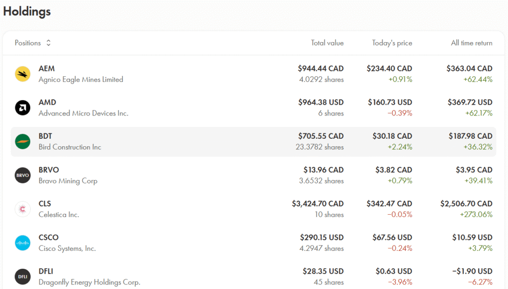 RRSP portfolio with Celestica, TSM, AMD and Canadian stocks as of September 2025