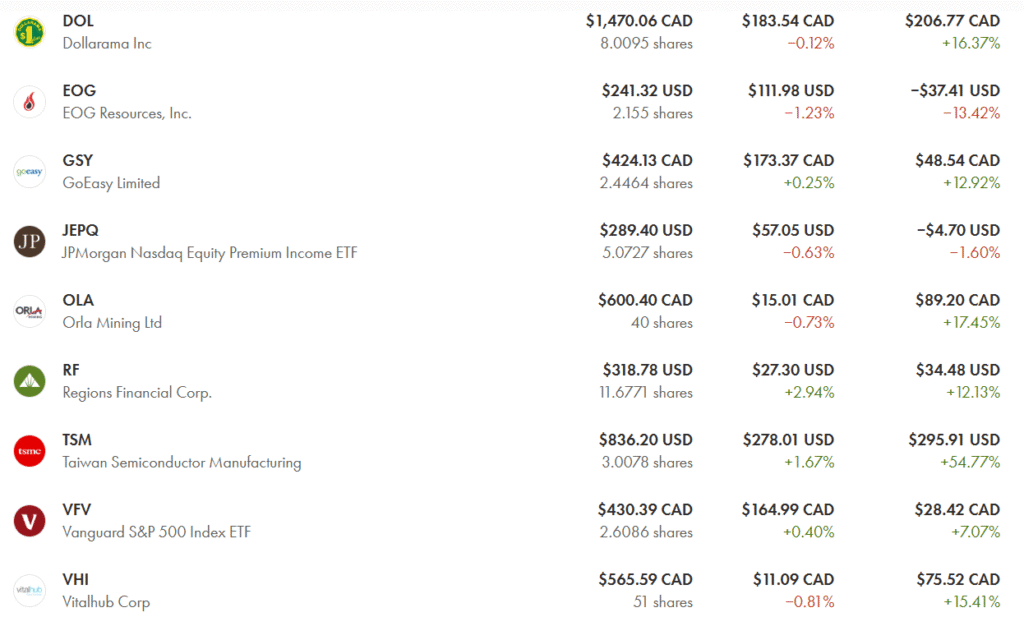 RRSP portfolio with Celestica, TSM, AMD and Canadian stocks as of September 2025