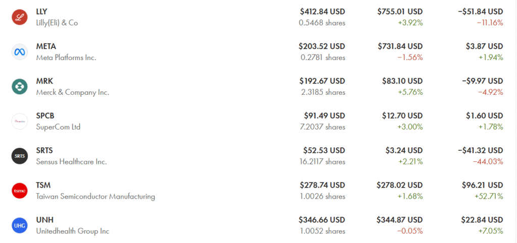 TFSA portfolio screenshot featuring AppLovin, Amazon, Meta and other tech stocks
