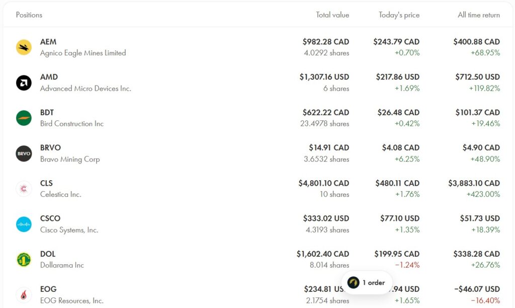 RRSP portfolio featuring Celestica +423%, AMD +119% and other positions as of November 2025