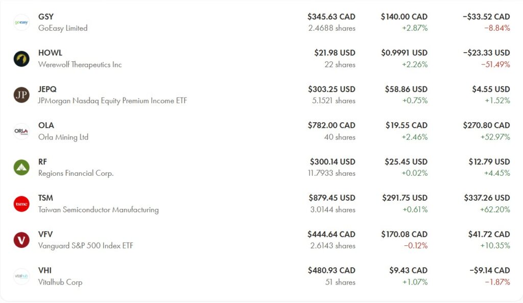 RRSP portfolio featuring Celestica +423%, AMD +119% and other positions as of November 2025 Part 2