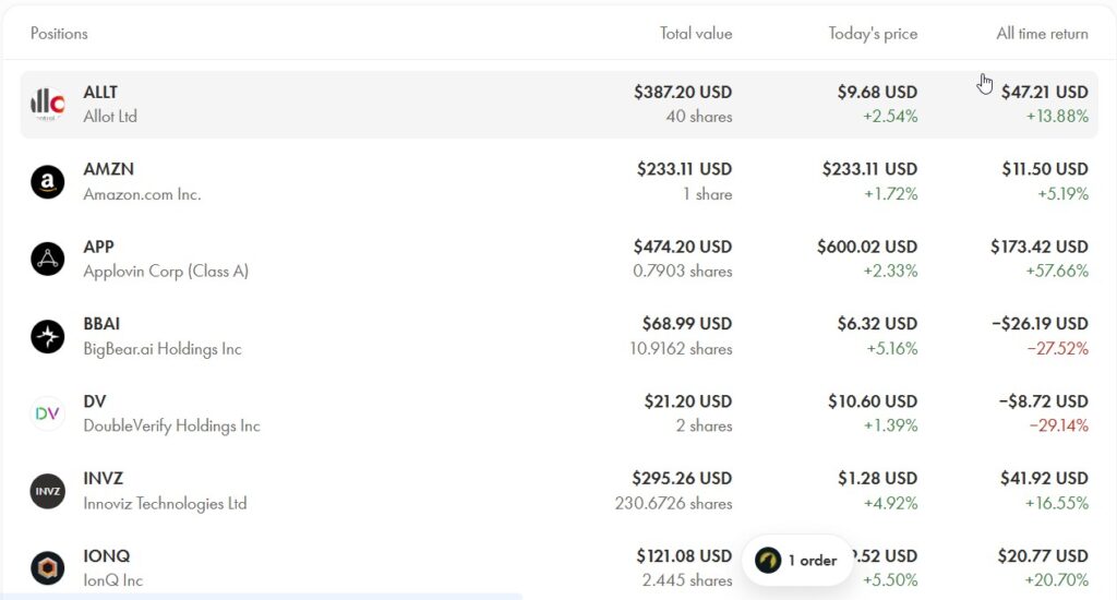 TFSA portfolio with AppLovin, INVZ, IONQ and tech stocks November 2025