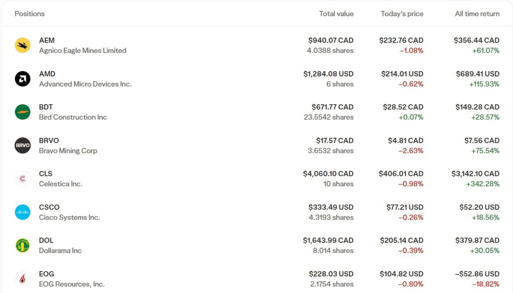 RRSP portfolio featuring Celestica +342%, AMD +115%, NLR Nuclear Energy ETF December 2025