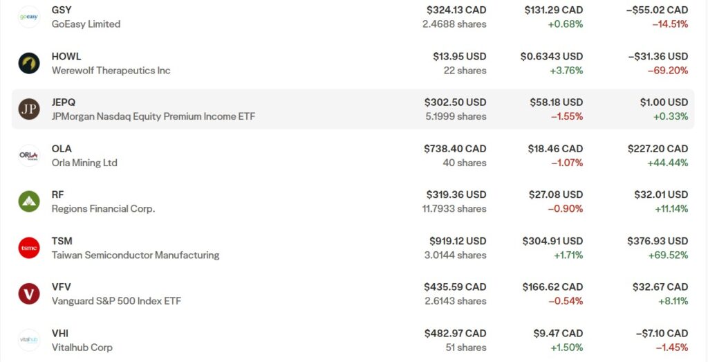 RRSP portfolio featuring Celestica +342%, AMD +115%, NLR Nuclear Energy ETF December 2025