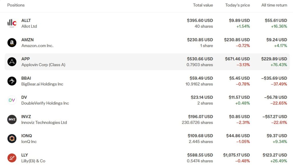 TFSA portfolio with AppLovin +76%, XRP Crypto ETF and tech stocks December 2025