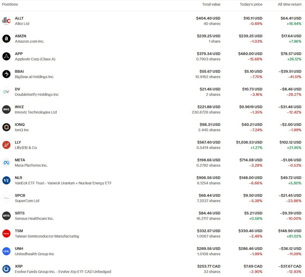 TFSA portfolio january 2026 positions