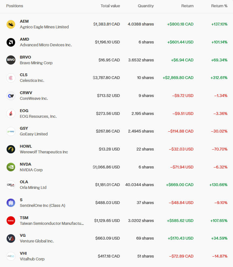 Real RRSP portfolio end of February 2026