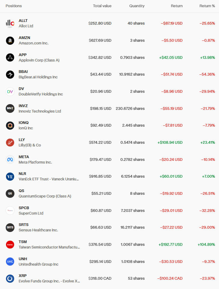 Real TFSA portfolio end of February 2026