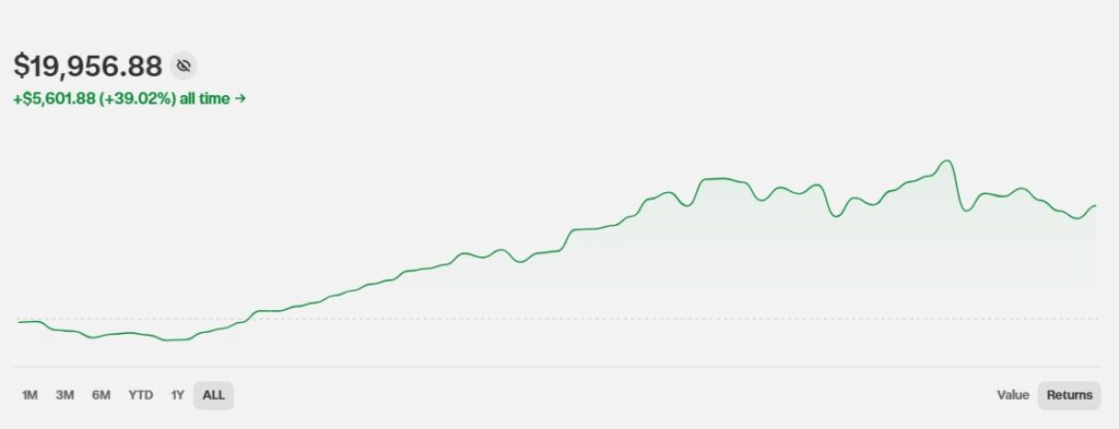 investing portfolio chart march 2026