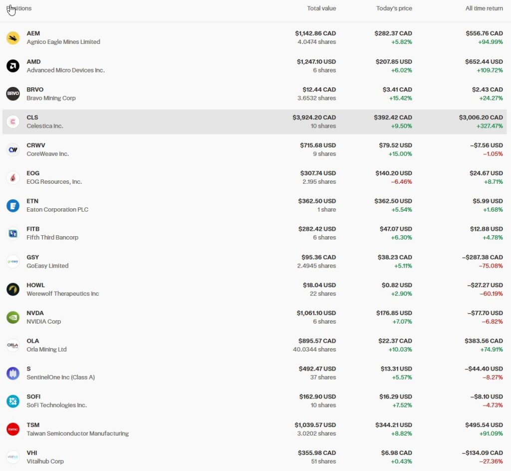 RRSP stocks portfolio march 2026