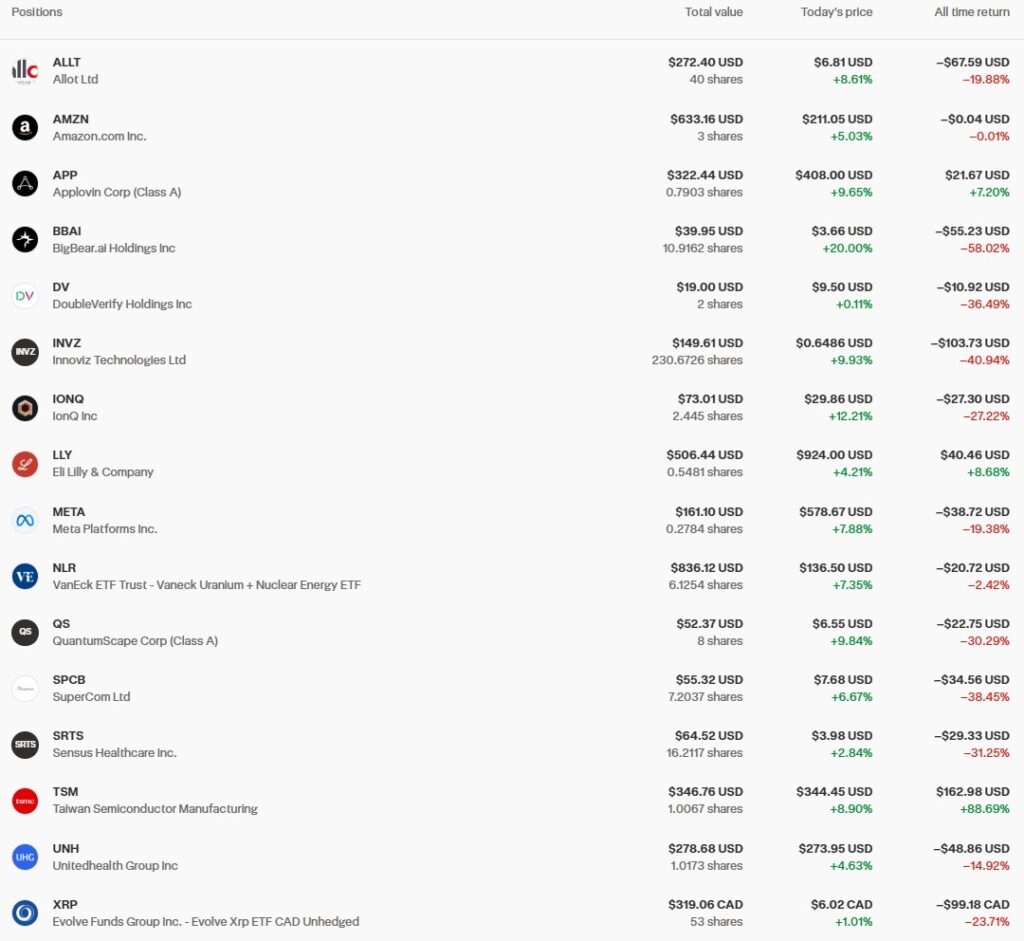 TFSA stocks portfolio march 2026