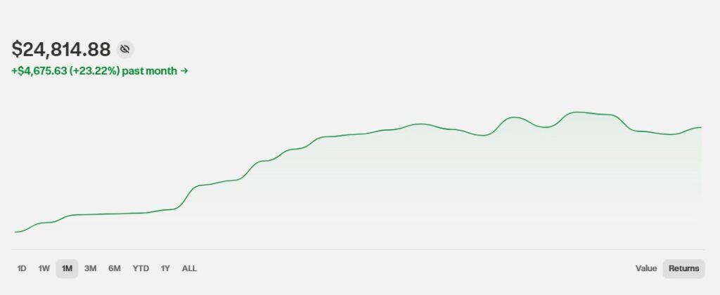 Investment portfolio April 2026 chart