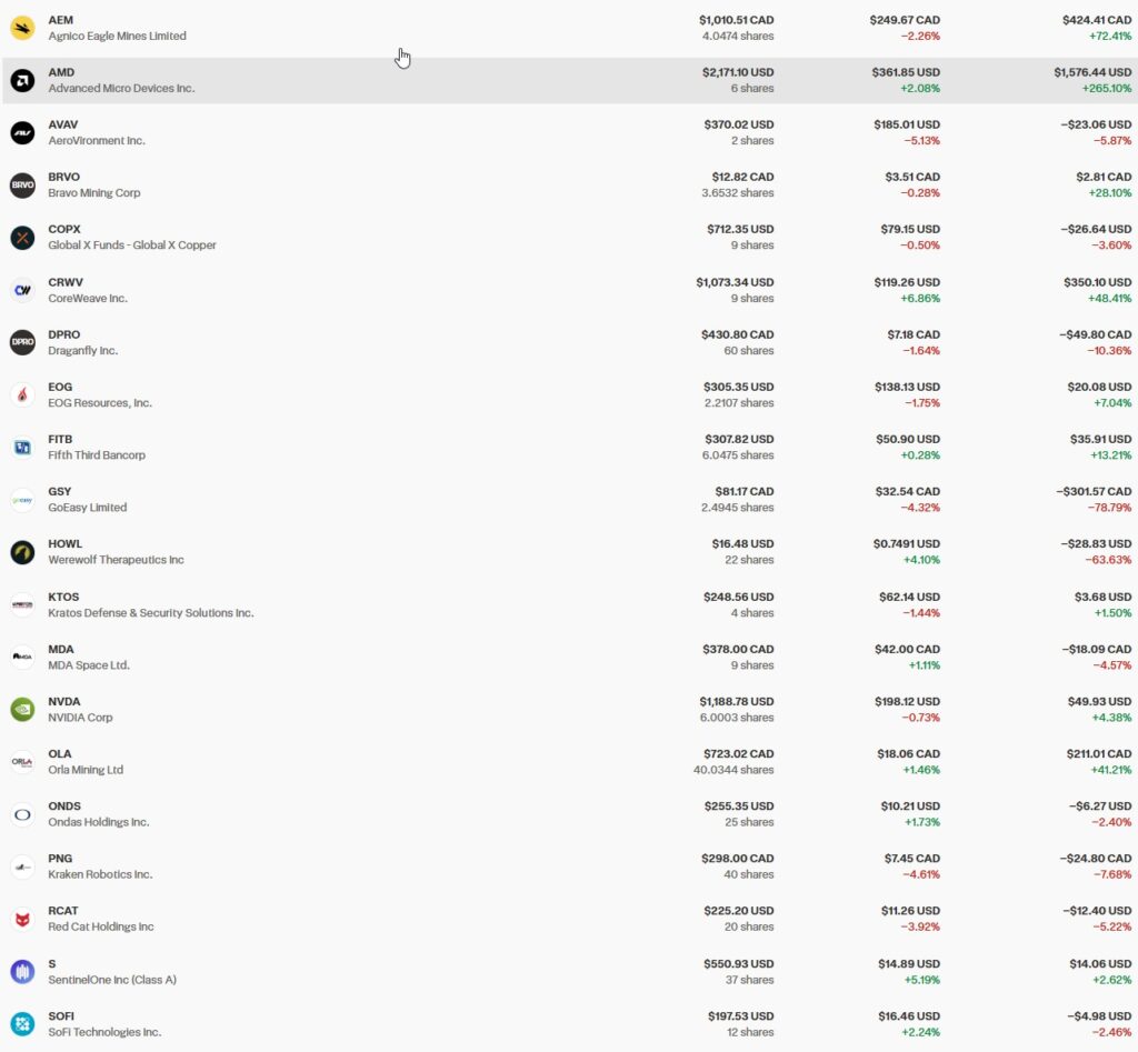 Investment portfolio April 2026 RRSP account part
