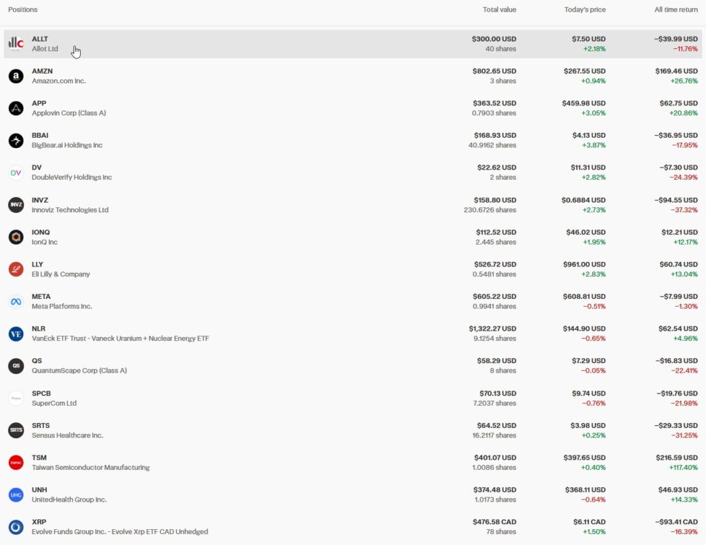 Investment portfolio April 2026 TFSA account part